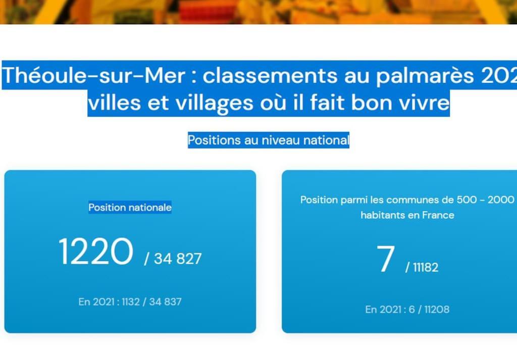 2 Pieces Climatise A 200M Des Plages Théoule-sur-Mer Eksteriør bilde